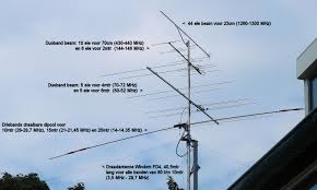 radio antennes