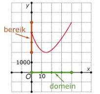bereik