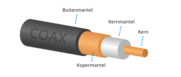 coax kabel als antenne