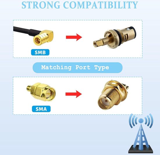 digitale antenne auto