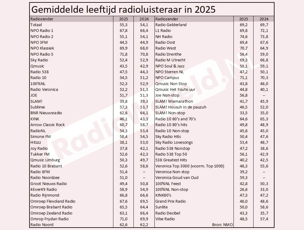 radioluisteraars