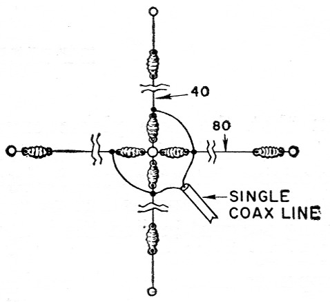 inverted v antenne