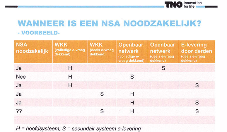 noodstroomvoorzieningen