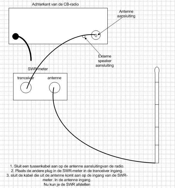 lengte 27mc antenne