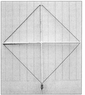 magnetische loop antenne richteffect